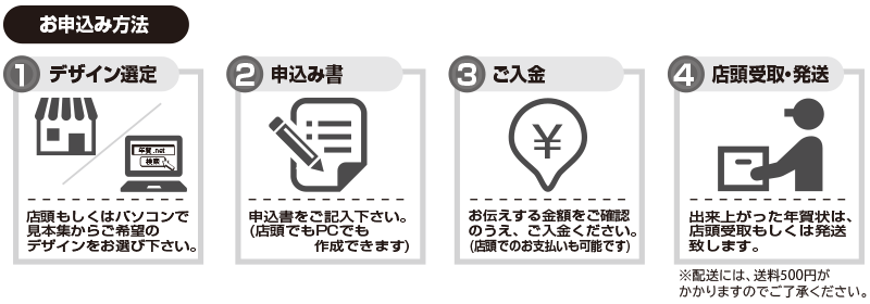 申込方法